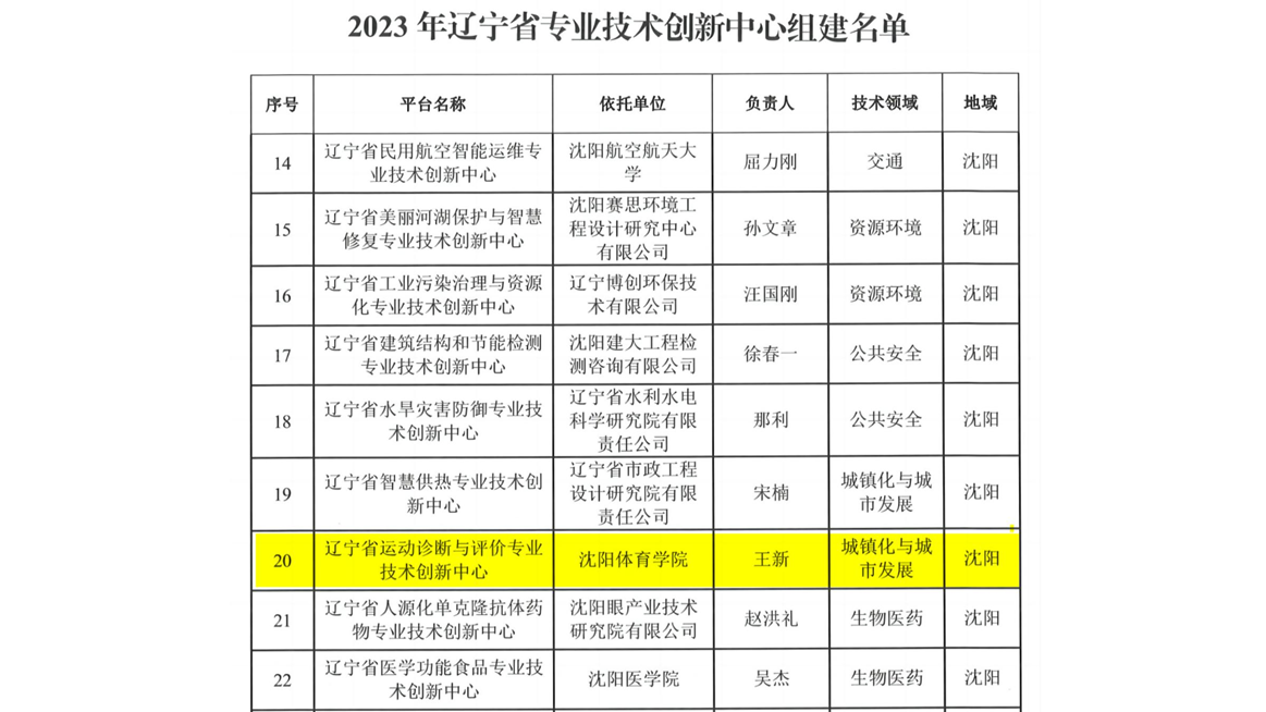 看球吧
获批“辽宁省运动诊断与评价专业技术创新中心”