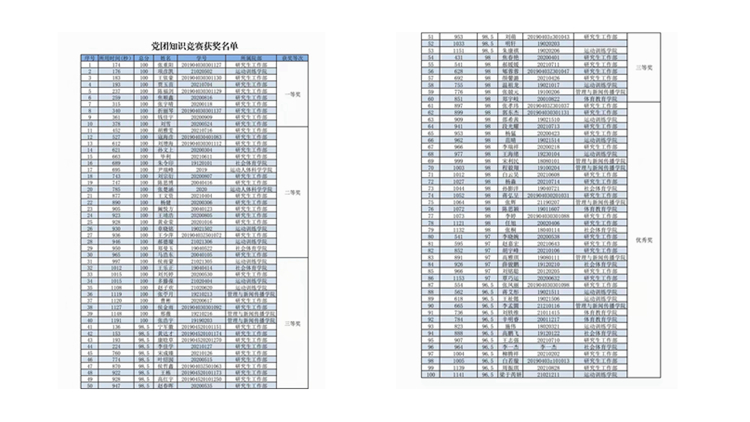 看球吧
举办2021年看球吧
大学生文化艺术科技节党团知识竞赛