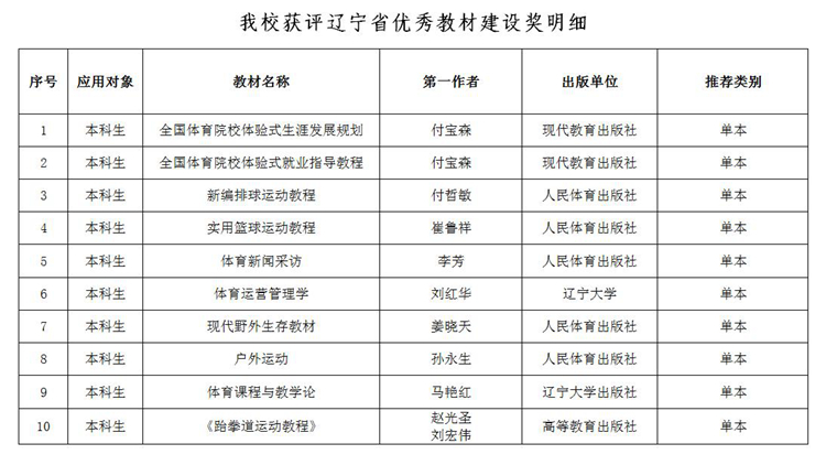 我校10部本科教材获辽宁省首届教材建设奖