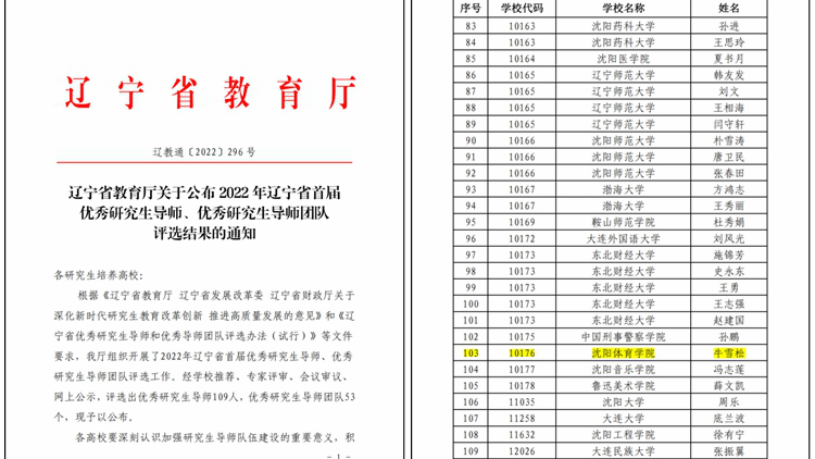 我校牛雪松教授获评2022年辽宁省首届优秀研究生导师