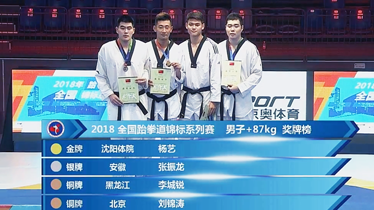 2018年全国跆拳道锦标系列赛前三站我校运动员获2金2铜